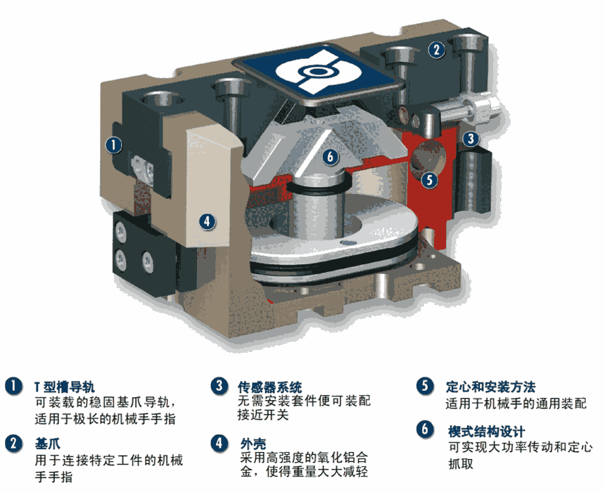 德國SCHUNK機械手南通總代理