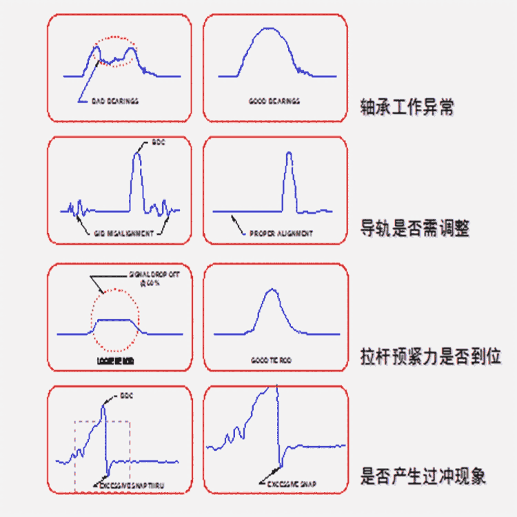 蕪湖液壓噸位儀HELMRLG系列噸位監視系統HELM