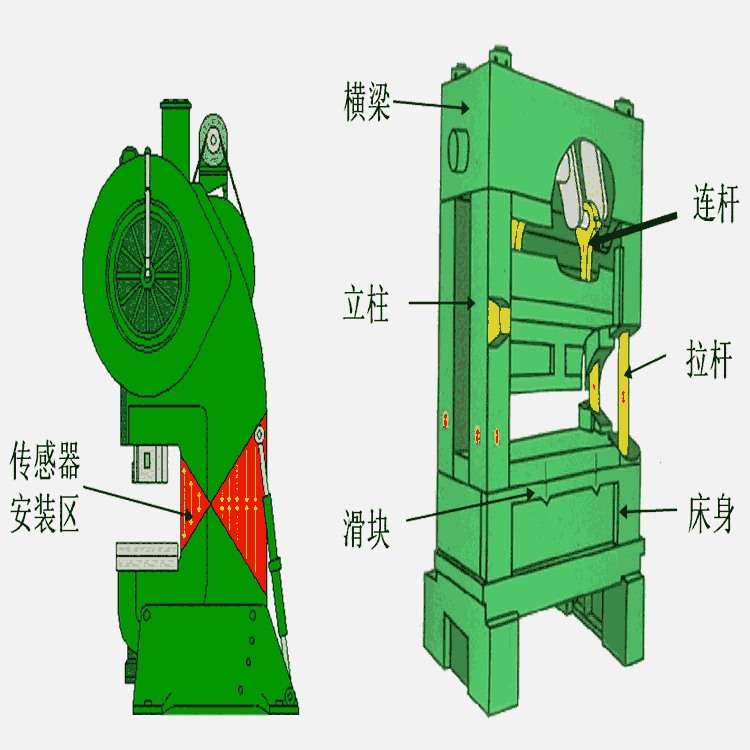 宜興壓力機噸位儀廠家HELMHELM傳感器、噸位儀