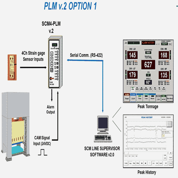 蚌埠HELM噸位儀調(diào)試噸位標(biāo)定儀PLM-4
